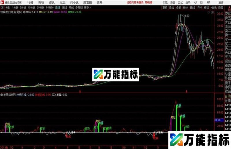 短线炒股无未来公式源码 副图 贴图 EA-万能指标公式