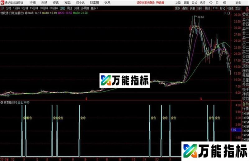 全仓副图 通达信 源码 贴图 EA-万能指标公式