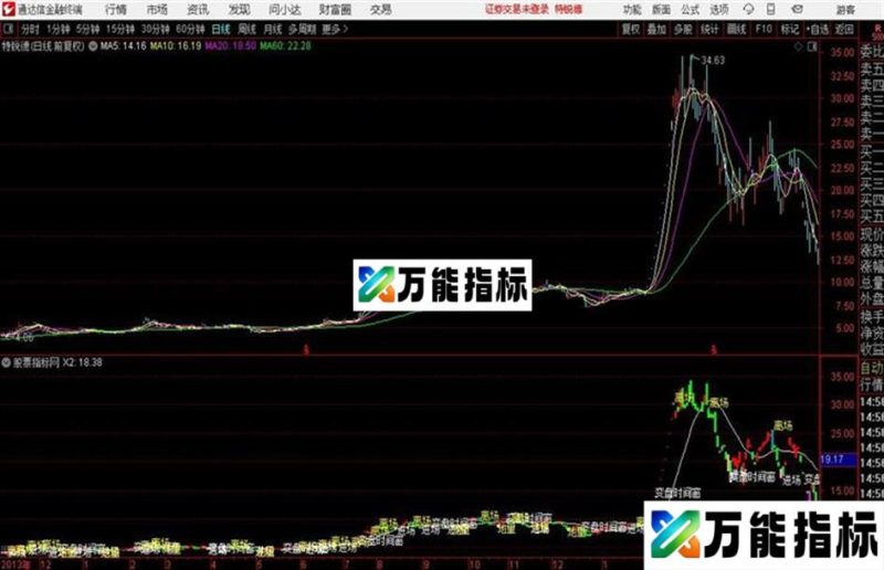 玖玺时间窗 主图 通达信 源码 贴图 EA-万能指标公式