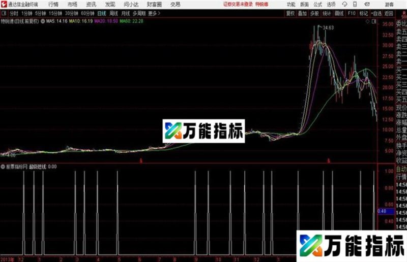 超级短线源码 副图 通达信 贴图 EA-万能指标公式