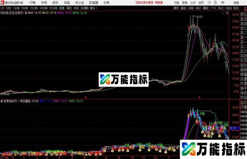 通达信钱袋子主图 EA-万能指标公式