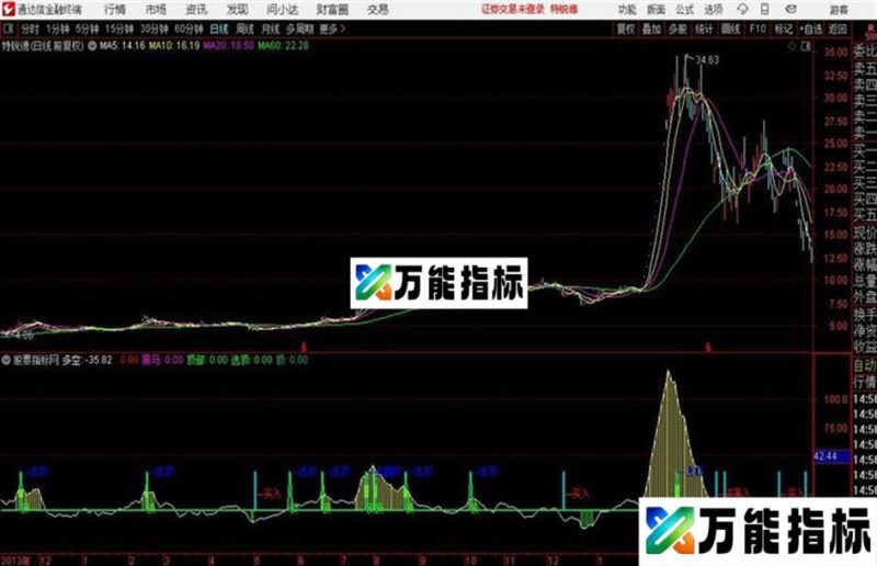多空副图源码 副图 通达信 贴图 EA-万能指标公式