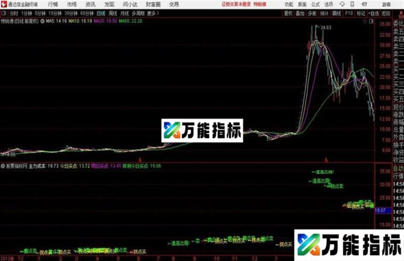 拐点买卖 源码 主图 通达信 贴图 EA-万能指标公式