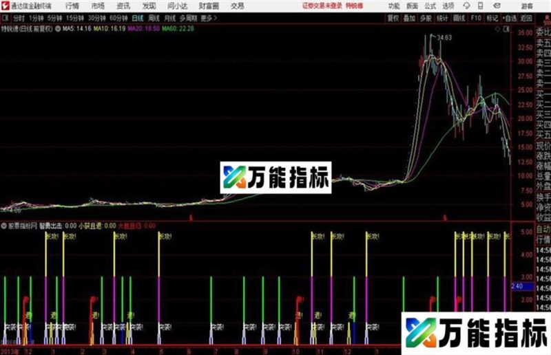 通达信智勇出击突袭、长攻 EA-万能指标公式
