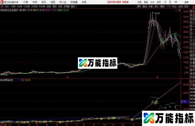 通达信新良友居高点、低点 EA-万能指标公式
