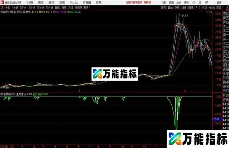 主力进场诱多主力退场、主力诱多 EA-万能指标公式