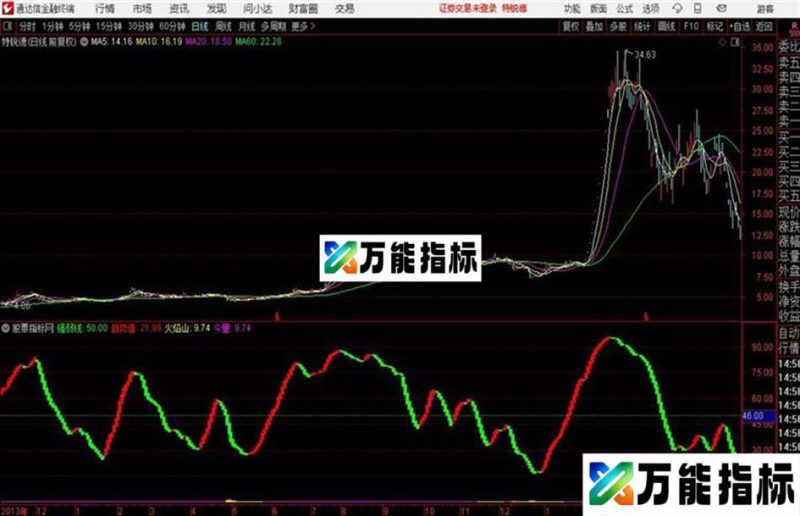 风雷九州风险区、安全区、强弱线 EA-万能指标公式