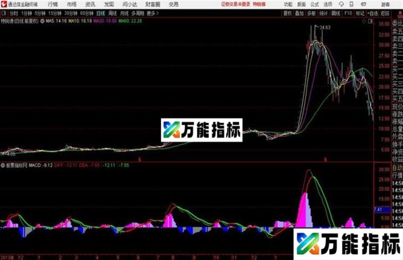 通达信MACD背离指标 源码 EA-万能指标公式