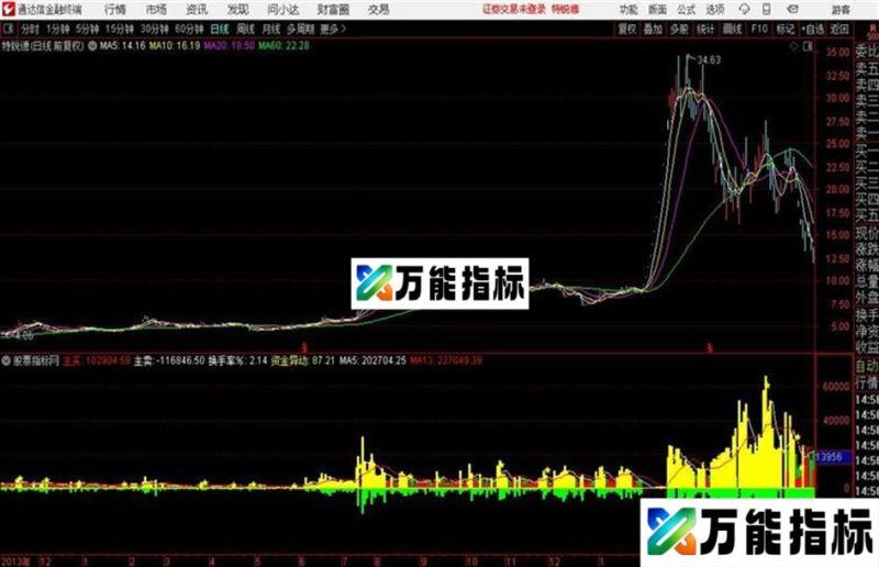 成交天机实际量、预测量、换手率 EA-万能指标公式