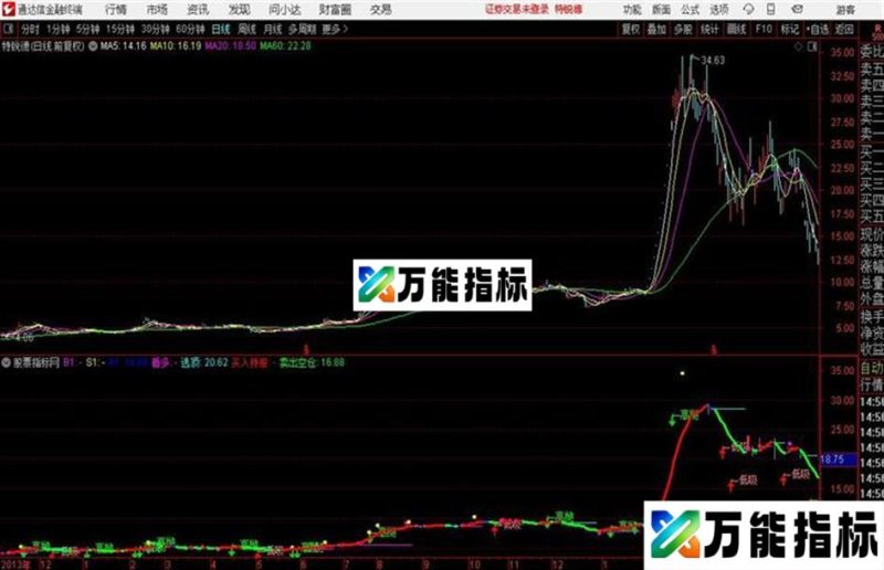 通达信卖出空仓高抛低吸源码 EA-万能指标公式