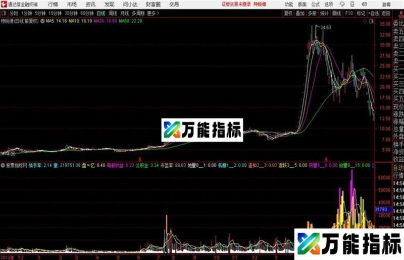 通达信带基本面的成交量 EA-万能指标公式