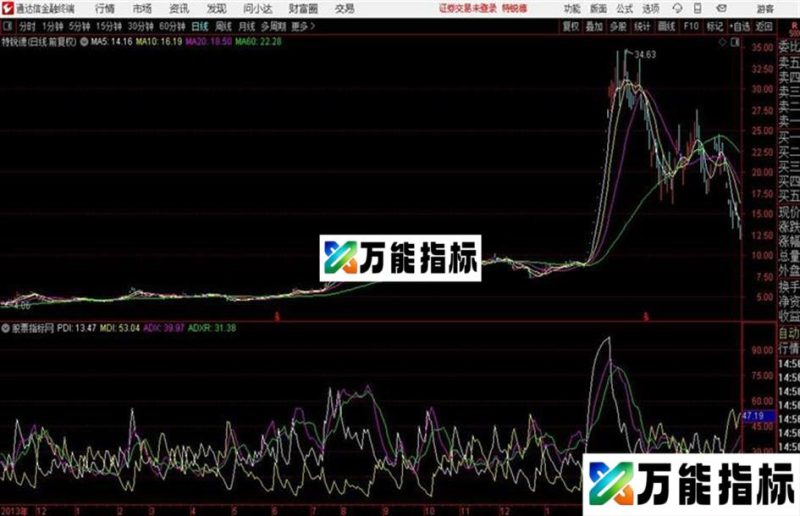 通达信钱隆血路藏花 源码 EA-万能指标公式
