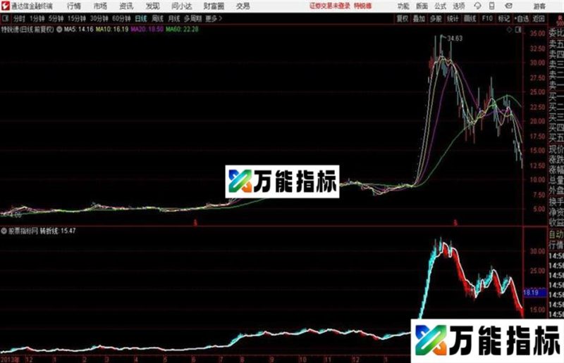 通达信台湾力道K线主图源码 EA-万能指标公式