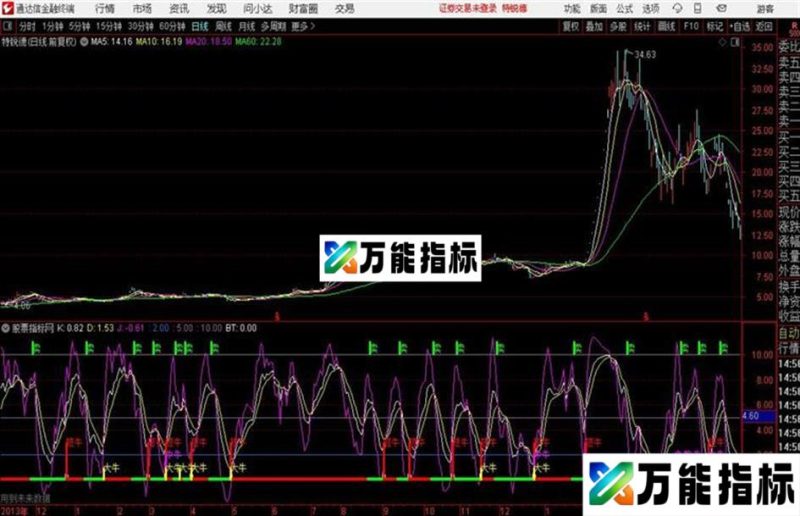 通达信股市灯塔 EA-万能指标公式