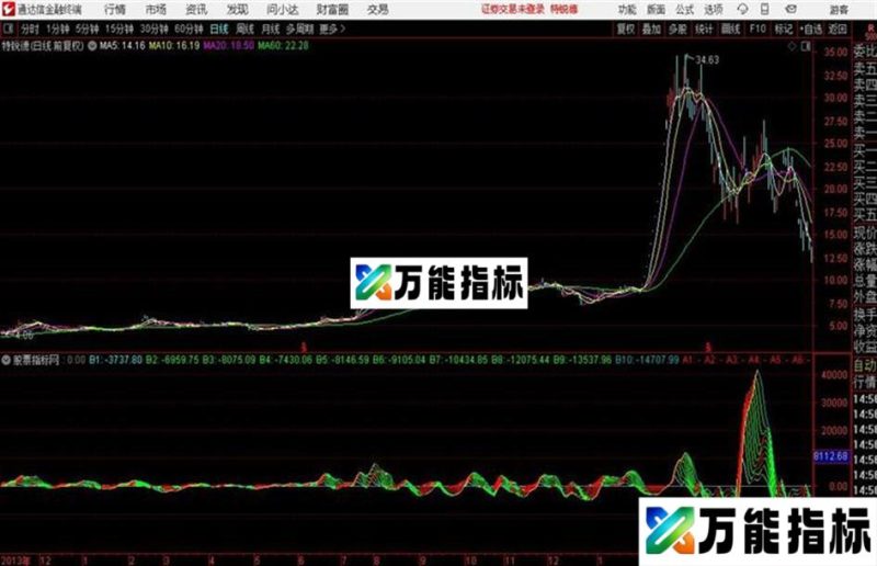 通达信量线指标优化版十线全红 EA-万能指标公式
