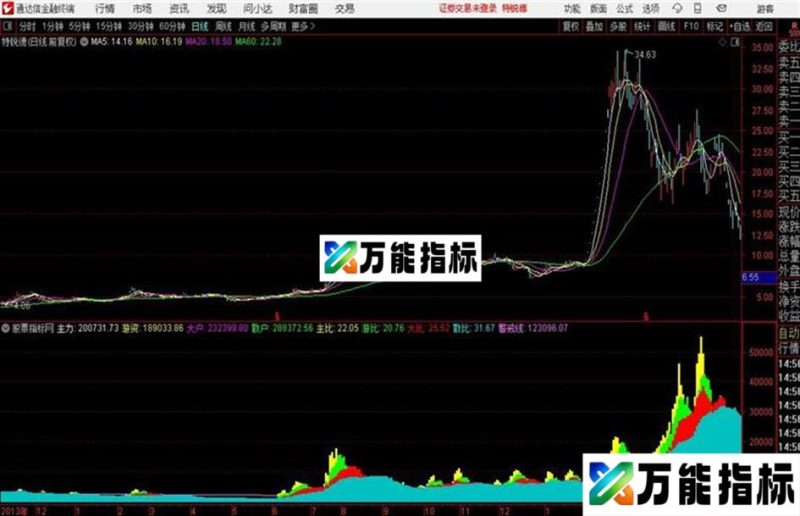 通达信分类资金 EA-万能指标公式