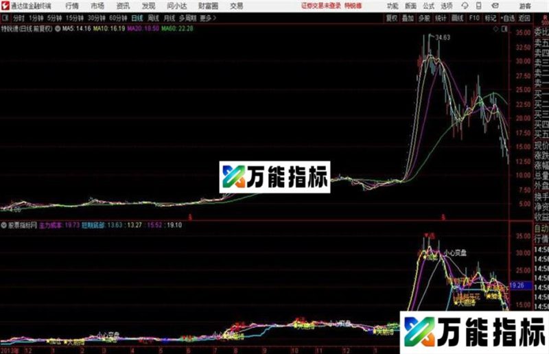 通达信〖铁树开花〗主图+选股指标砸锅卖铁往里蹭用法详解 EA-万能指标公式