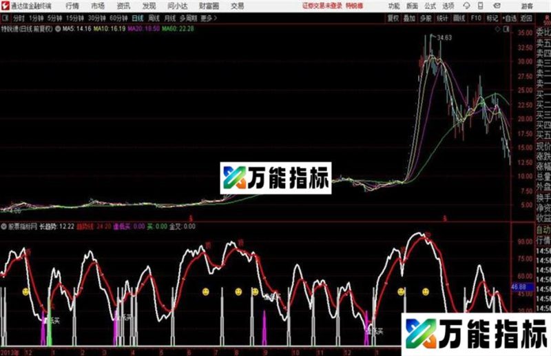 绝对趋势抄底通达信副图指标很适合目前抄底 EA-万能指标公式