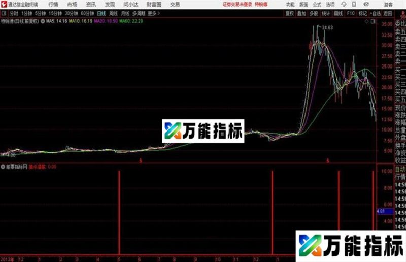 简单有效抄底指标猎杀潜航通达信副图指标 EA-万能指标公式
