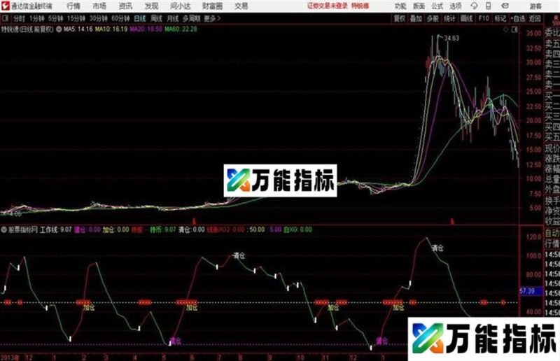 建仓清仓持股指标一个副图看发展的全部过程 EA-万能指标公式