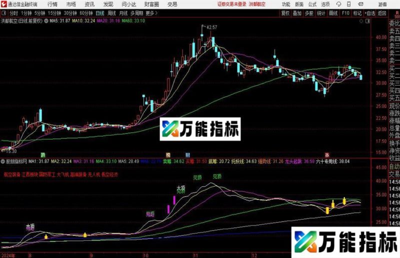 通达信机构吸筹主图指标公式 EA-万能指标公式