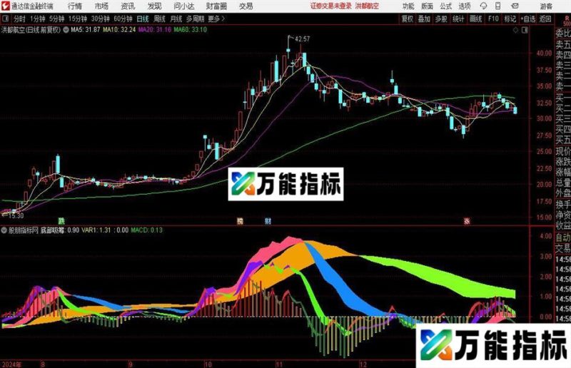 通达信底部吸筹彩带指标公式 EA-万能指标公式