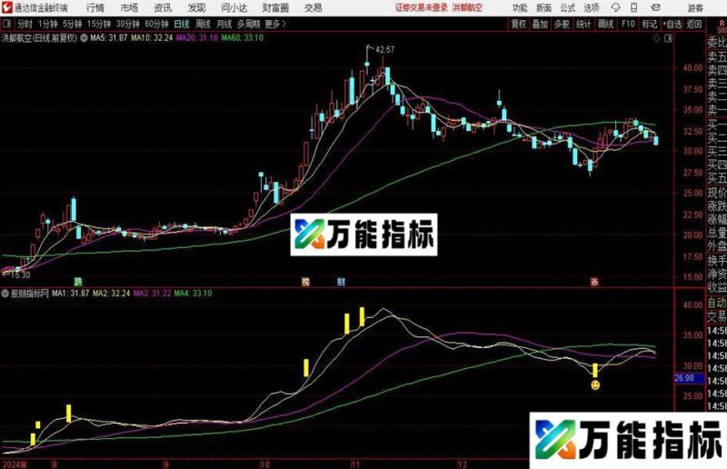 通达信直奔涨停主图指标公式 EA-万能指标公式