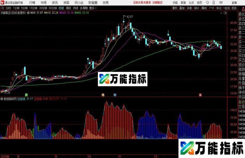 通达信多空量能强弱指标公式 EA-万能指标公式