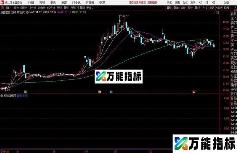 通达信赢钱选股指标公式 EA-万能指标公式