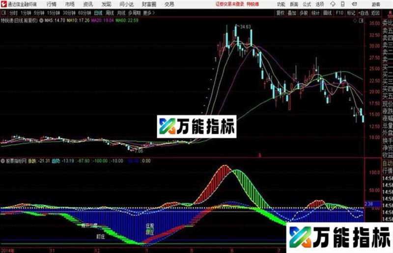 博弈波段 通达信副图公式 源码 测试图 EA-万能指标公式