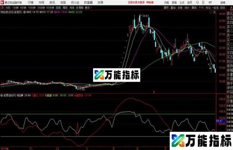 趋势埋伏A红线上穿黄线通达信副图指标 源码 测试图 EA-万能指标公式
