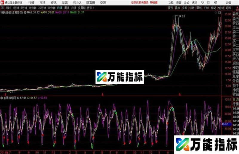 通达信KDJ优化指标 EA-万能指标公式