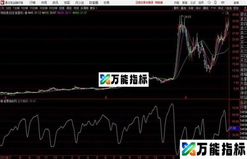 通达信个股方向线 EA-万能指标公式