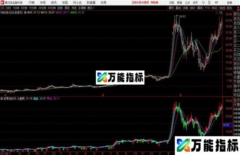 通达信红买绿卖主图趋势指标 EA-万能指标公式