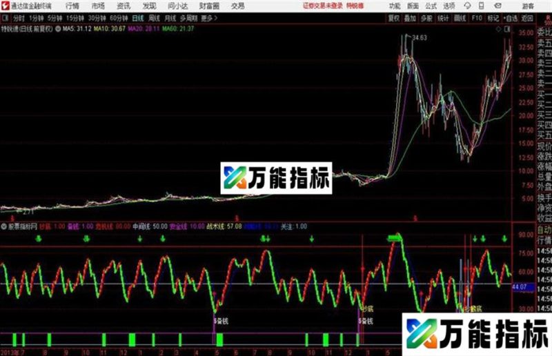 抄底逃顶源码 副图 通达信 贴图 EA-万能指标公式