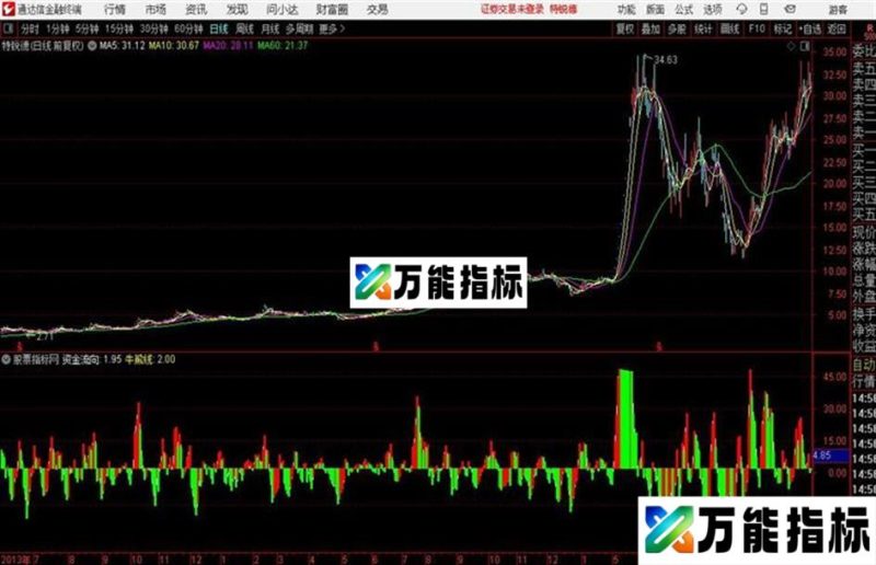 通达信资金监控 副图 源码 EA-万能指标公式
