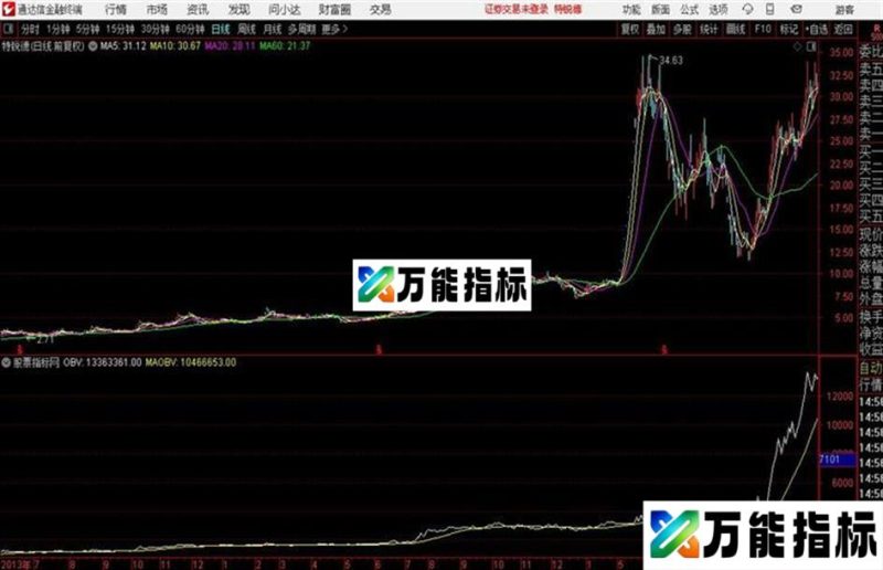 通达信机构博弈 EA-万能指标公式