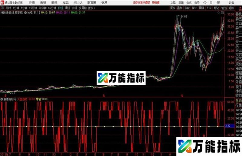 通达信秦式大势分析 EA-万能指标公式