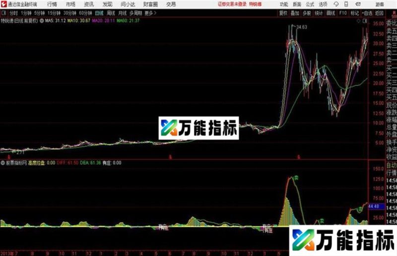 通达信分时抓涨停 EA-万能指标公式