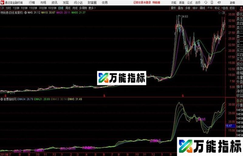 启动点主图通达信版本 主图 源码 EA-万能指标公式