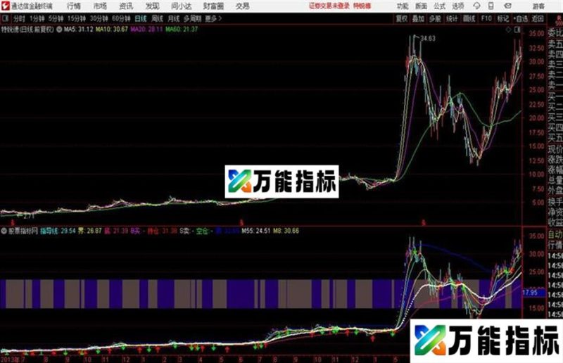 通达信蓝买灰卖 EA-万能指标公式