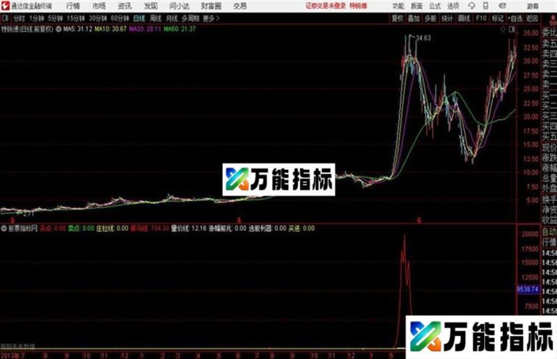 通达信涨幅前兆 EA-万能指标公式