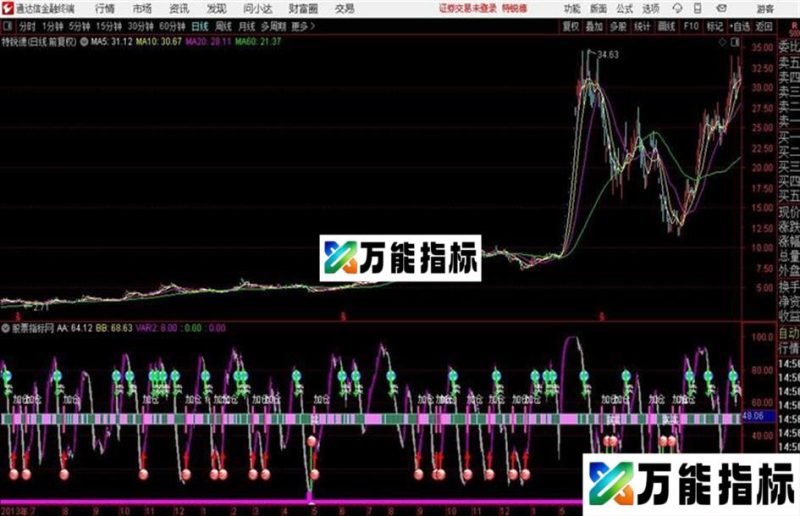 通达信精确波段副图公式 源码 EA-万能指标公式