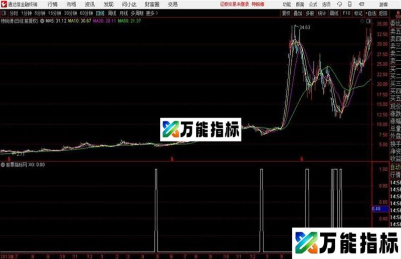 通达信龙飞凤舞指标底部将启动 EA-万能指标公式