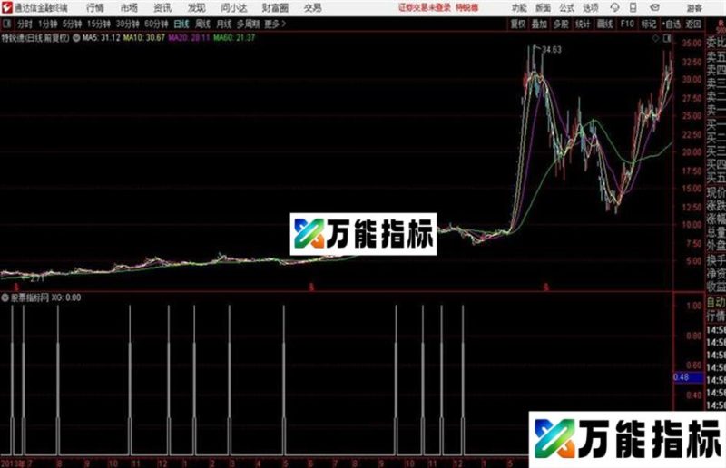 通达信花开 地量 公式 EA-万能指标公式