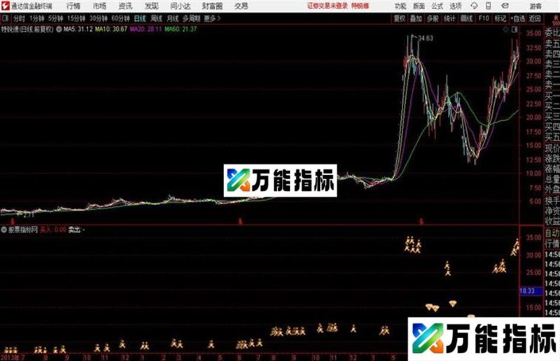 顾头寻牛之开心逃顶指标/源码 主图 通达信 贴图无未来 无偏移 EA-万能指标公式