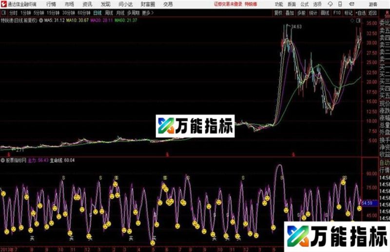 梦想控盘 副图 通达信 源码 贴图 EA-万能指标公式