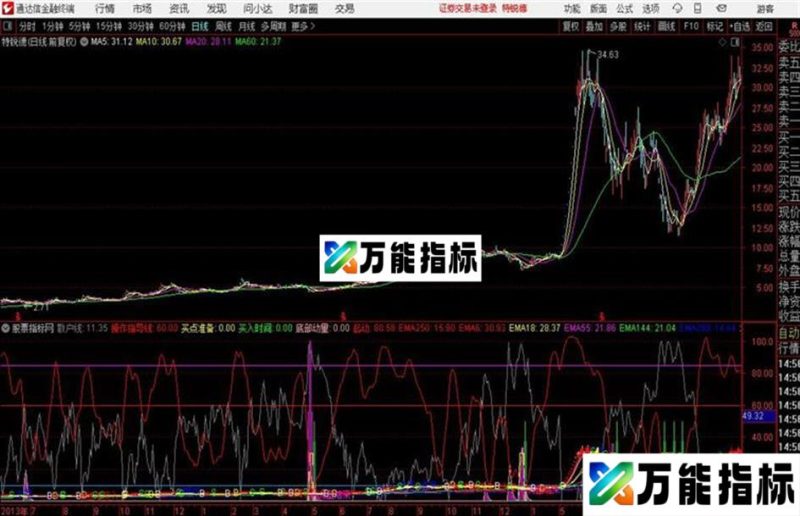 通达信散户线气势磅礴的公式 EA-万能指标公式
