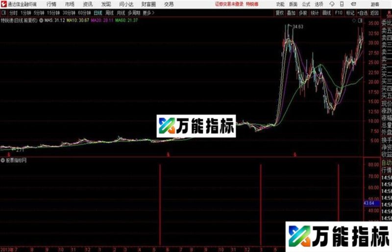 牛股预测 源码 辅图 贴图 EA-万能指标公式