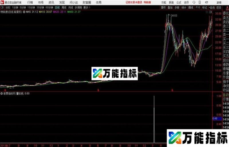 通达信唐能通的量价托公式 EA-万能指标公式